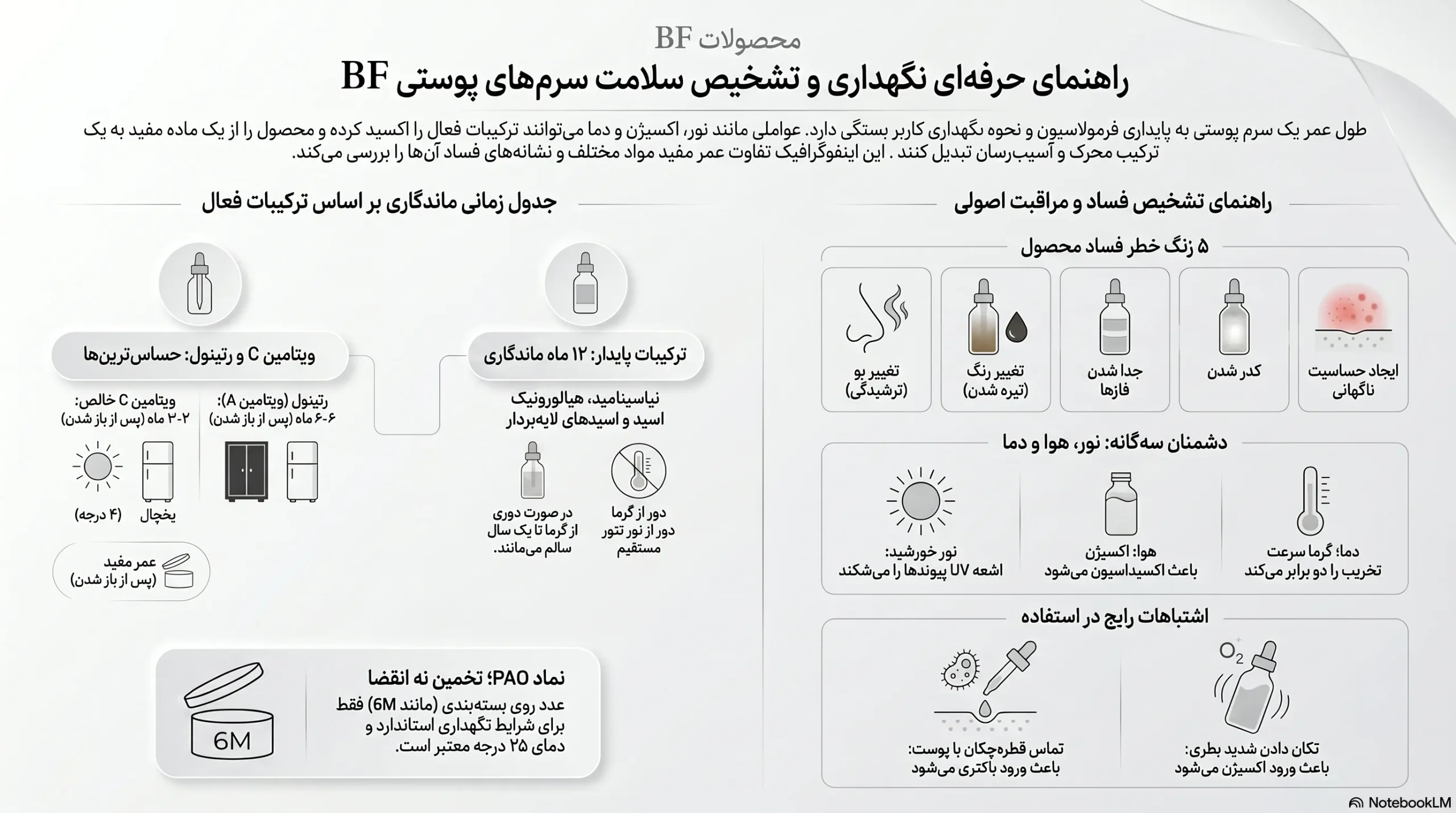 اینفوگرافیک سرم پوست تا چه مدت قابل استفاده است و روش نگهداری؟