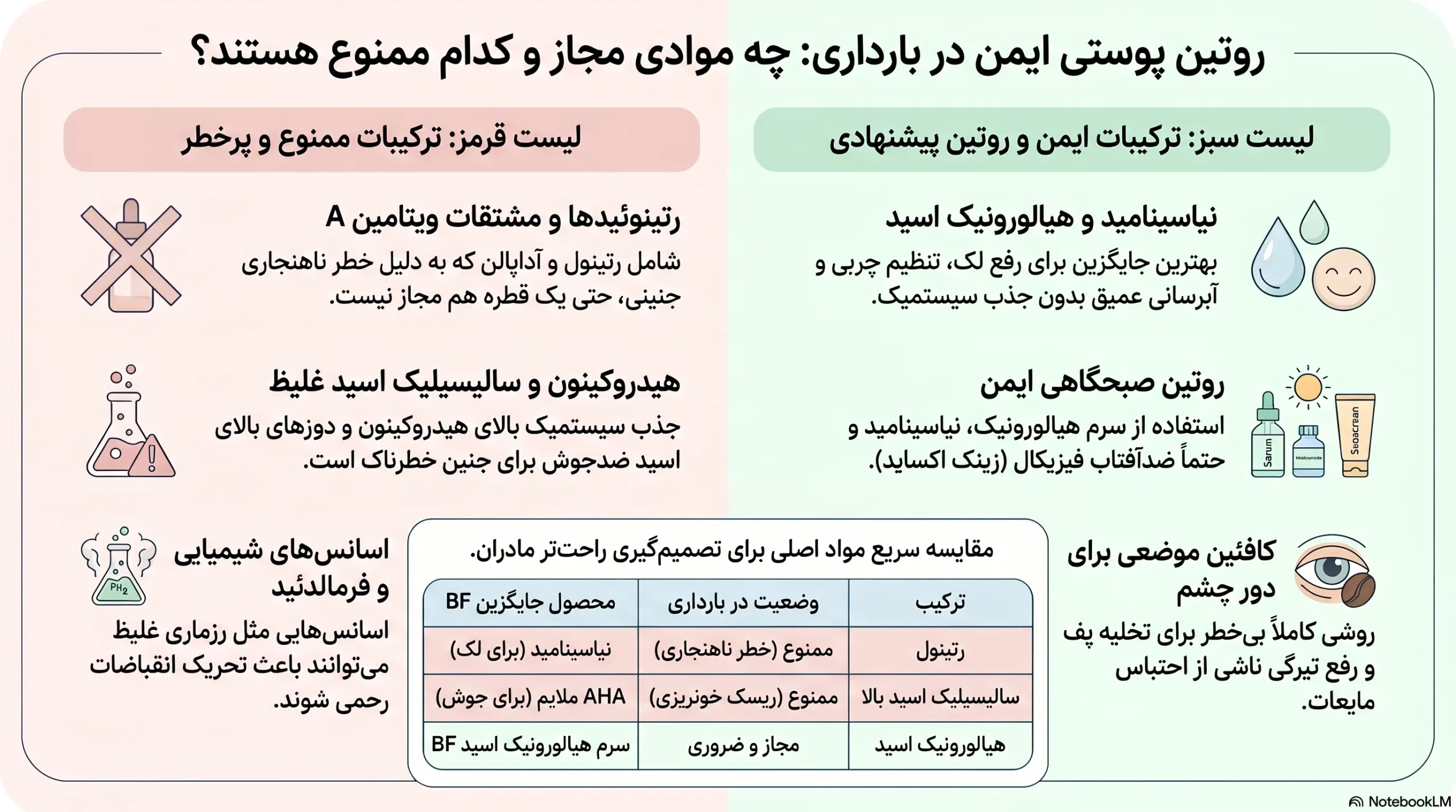 روتین پوستی ایمن در بارداری